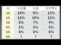 【原神】フリーナは◯凸でOK！最適な凸数とその理由を詳しく解説【げんしん】