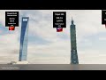 Tallest Building Size comparison 3D | 3d Animation Size Comparison