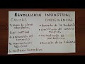 Revolución Industrial | Causas y consecuencias | Historia Universal