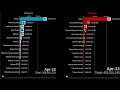 MrBeast vs T-Series: All Channels Combined Subscribers Count History (2011-2024)
