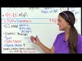 Fluid and Electrolytes Imbalances for Nursing Students - NCLEX Review