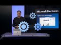Viva Engage | The New Community Experience in Microsoft Teams