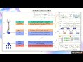 5G NR Protocol Stack - Part of 5G Course - link is in description