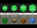 Comparison: Minecraft Blocks And Their Weaknesses