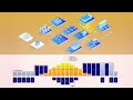 SNRG SmartGrid   microgrid 24hr animation