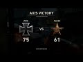 Playing Call of Duty WWII Part 4