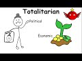 Every Government Form Explained in 12 Minutes