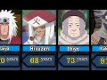 Naruto chracters ( Age of Death )