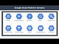 Google Cloud Platform Tutorial 2024 | Google Cloud In Depth Tutorial | Cloud Computing | Simplilearn