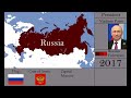 History of Russia : Every Year