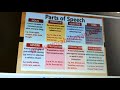 My upcoming video on topic Parts of Speech