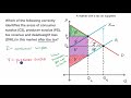Identifying tax incidence in a graph  | APⓇ Microeconomics | Khan Academy