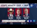 12News Arizona Primary Coverage