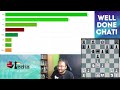 Norway Chess 2024 Round 7 | ft. Carlsen vs Nakamura, Pragg vs Ding Liren, Vaishali vs Humpy