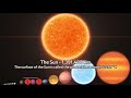 Size Comparison of the Universe 2021