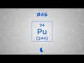 Guess the Element! Periodic Table Quiz #1 - Easy