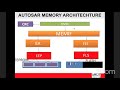 AUTOSAR MEMORY ABSTRACTION
