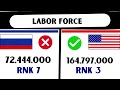 Comparison of Russia and United States Military Strengths (2024)