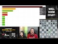Gukesh vs Magnus Carlsen | Superbet Grand Chess Tour 2024 Day 2