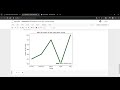 Học phân tích dữ liệu Python - Matplotlib - 01 - Intro and Basic Line Plot (Biểu đồ đường)