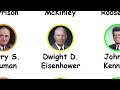 Every US President Explained in 25 Minutes