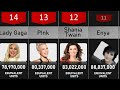 Top 50 Best Selling Female Singers Ever: 2023 Comparison