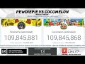 Cocomelon passes Pewdiepie in subscribers.