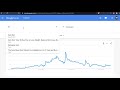 How to Use Google TRENDS To Find a Profitable NICHE (in Only 3 MINUTES!)