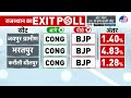 Exit Poll में 5 और नतीजों 10 सीटें ऐसे जीत सकती है Congress? | BJP | Pilot | Gehlot | Dotasara