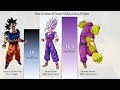 Goku VS Gohan VS Piccolo POWER LEVELS All Forms - DBZ / DBS