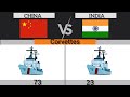 India vs china military comparison #viral #countrycomparision #military