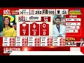 Exit Poll 2024 : एग्जिट पोल के नतीजों में बीजेपी की 'खटाखट' सीटें! Loksabha Elections 2024 | PM Modi