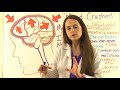 Increased Intracranial Pressure Nursing Pathophysiology NCLEX Symptoms (Cerebral Perfusion Pressure)