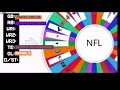 NFL 0-17 Team Spin A Wheel?