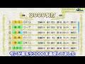 転生OB選手だけを獲得して作ったチームで優勝するには何年かかるのか？【eBASEBALLパワフルプロ野球2022】