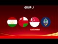 RESMI! Hasil Drawing Kualifikasi Piala Asia U17 2025 - Jadwal Kualifikasi Piala Asia U17 2025