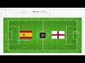 Das Em 2024 Finale Spanien  Vs  England