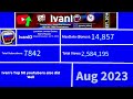 IvanIO 2023 Growth