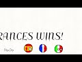 France vs Italy and Spain #flipaclip  #mapping  #france  #italy  #spain  #countryballs