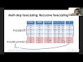 Feature Engineering for Time Series Forecasting - Kishan Manani