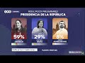Mesa de análisis Elecciones 2024 | Con Leticia Calderón, Sabina Berman y Fabrizio Mejía 1/2