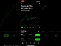 ($10,000 GAIN THIS MONTH🤯) ROBINHOOD 26,000 ACCOUNT #optionstrading #investing