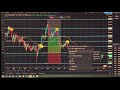 Marking up NZDUSD forex pair!