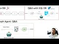 Chat and RAG with Tabular Databases Using Knowledge Graph and LLM Agents