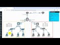 How to configure Vlan, SVI and VTP Ver3 in Cisco Switch