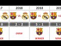 REAL MADRID VS FC BARCELONA TIMELINE 2000-2022 RESULTS