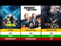 Jason Statham Hits Movies list | Jason Statham Movies