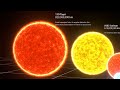 The Scale of the Universe in 3D | 2023 Edition | An ASD Original Production