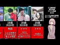三浦春馬、ドラマ&映画おすすめ出演一覧※2021最新版