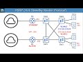 Free CCNA | First Hop Redundancy Protocols | Day 29 | CCNA 200-301 Complete Course